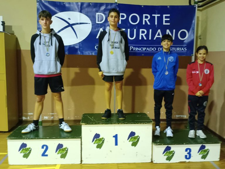 Resultados II piramidal jóvenes mixto
