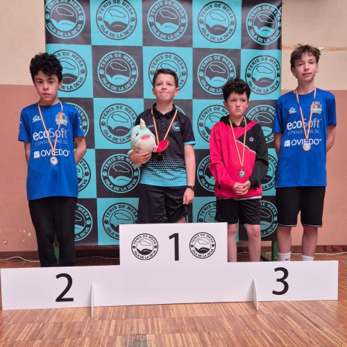 IV piramidal jóvenes