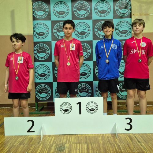 IV piramidal jóvenes