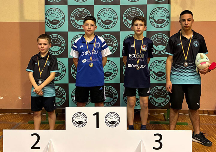 IV piramidal jóvenes